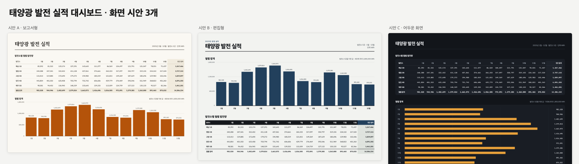 시안 세 개