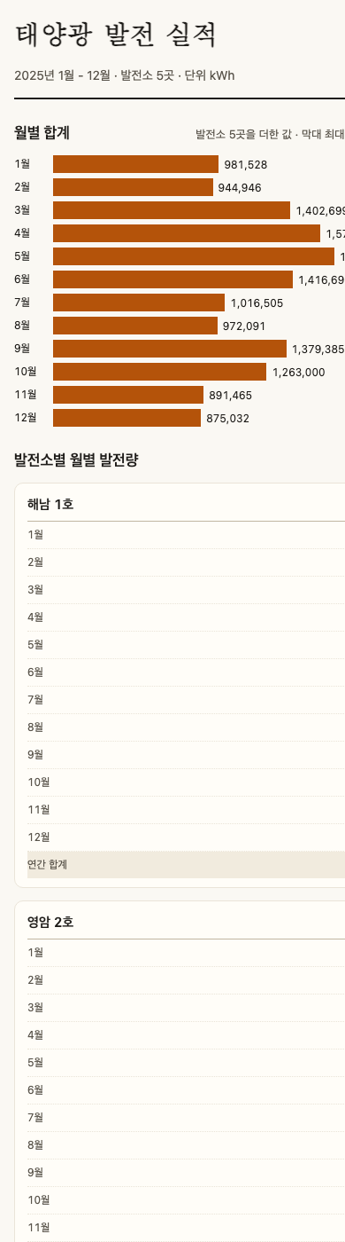 휴대폰 화면